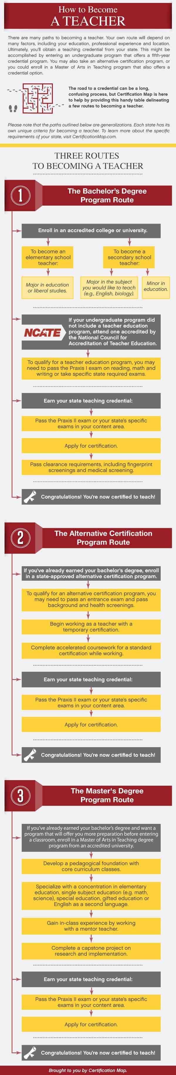 florida temporary teaching certification