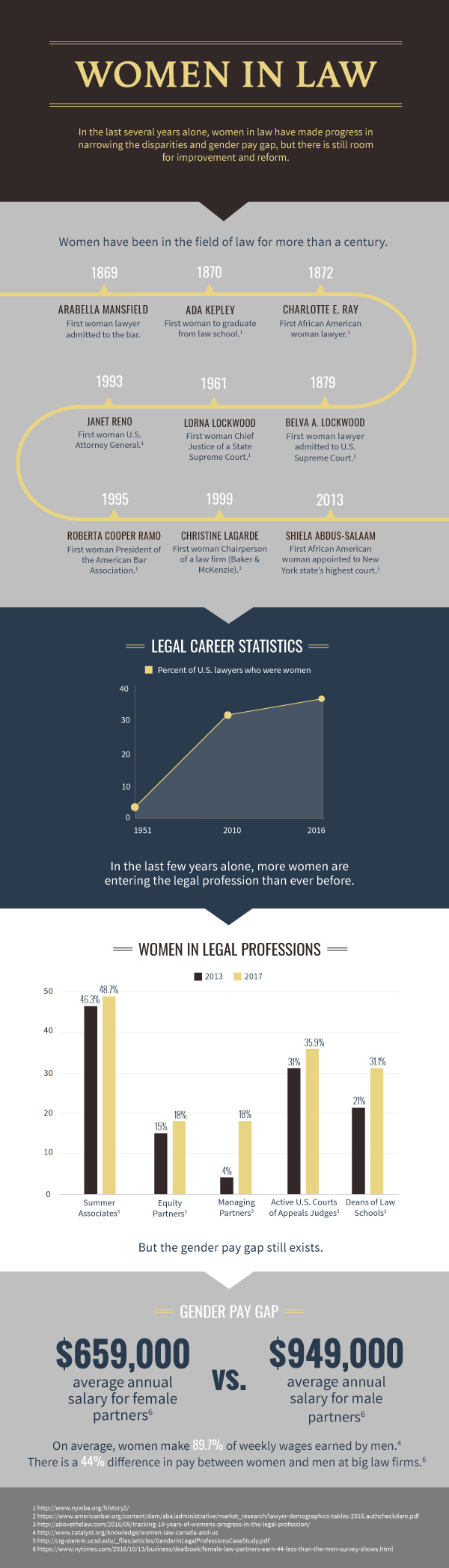 women in law infographic